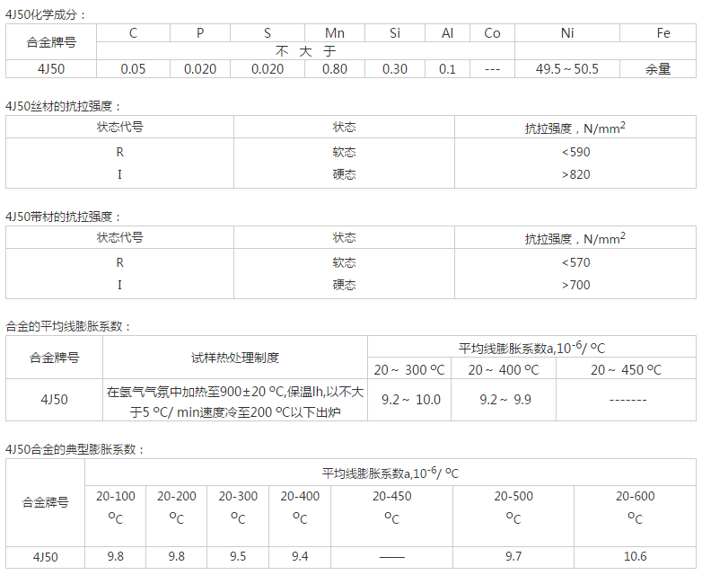 4J50產(chǎn)品數(shù)據(jù).jpg 4J50產(chǎn)品數(shù)據(jù).jpg